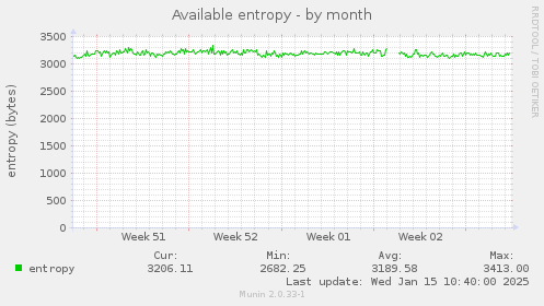 Available entropy