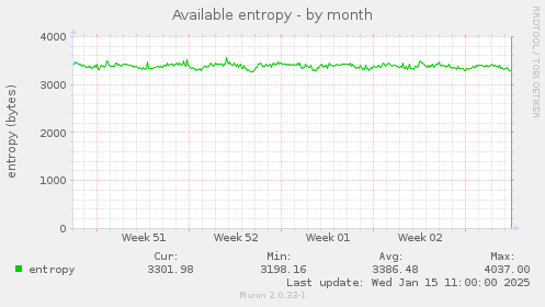 Available entropy