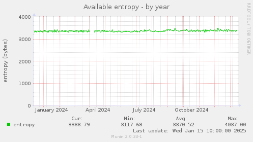 Available entropy