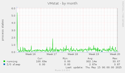 VMstat