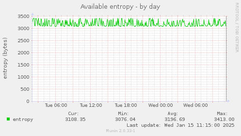 Available entropy