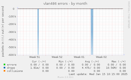 vlan486 errors