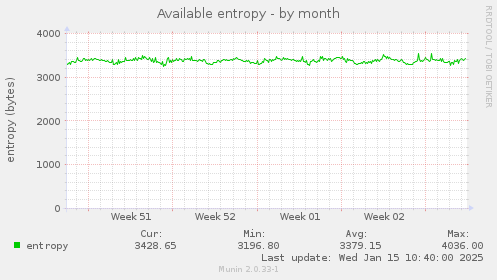 Available entropy