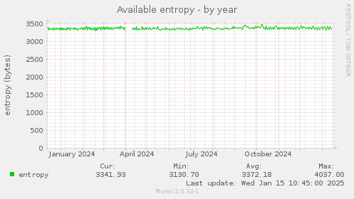 Available entropy