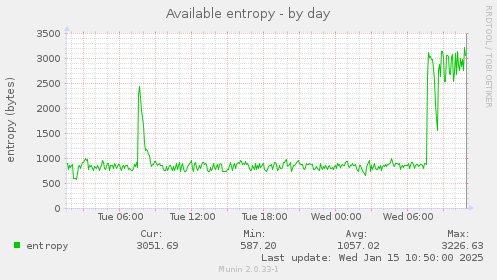 Available entropy