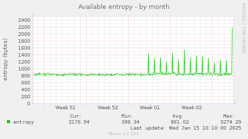 Available entropy