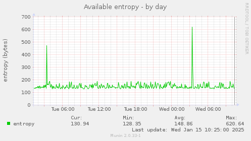 Available entropy