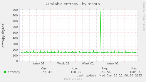 Available entropy