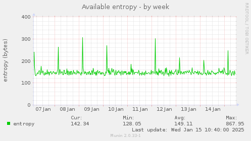 Available entropy