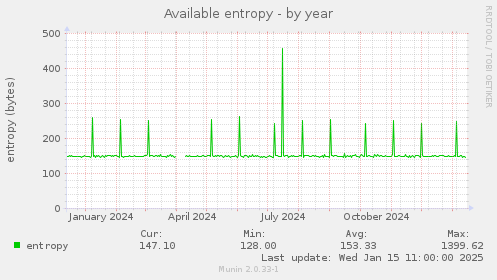 Available entropy