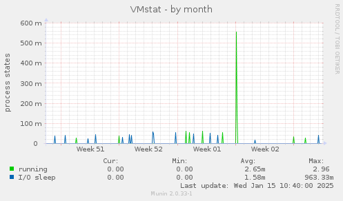 VMstat