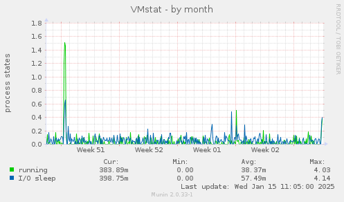 VMstat