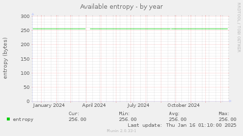 Available entropy