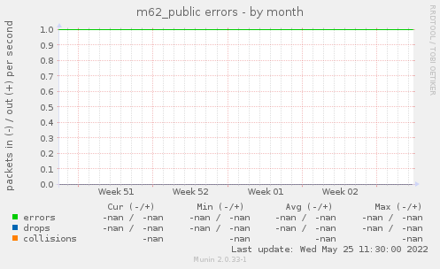 m62_public errors