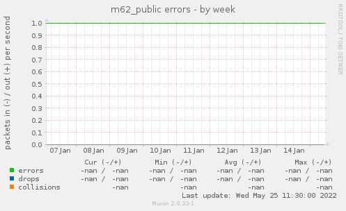 m62_public errors