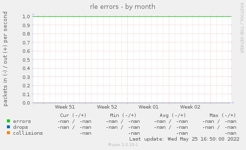 rle errors