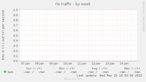 rle traffic