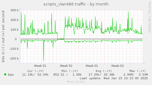 scripts_vlan486 traffic