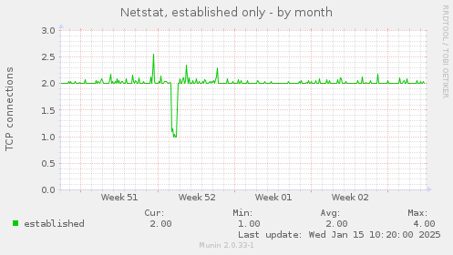 Netstat, established only