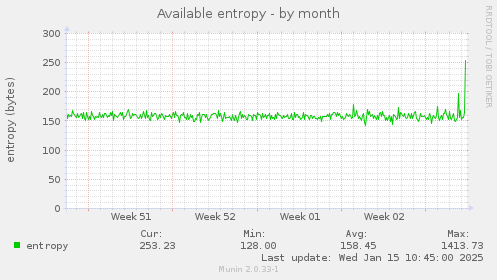 Available entropy