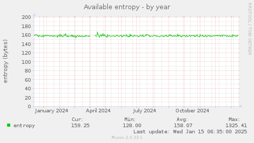 Available entropy