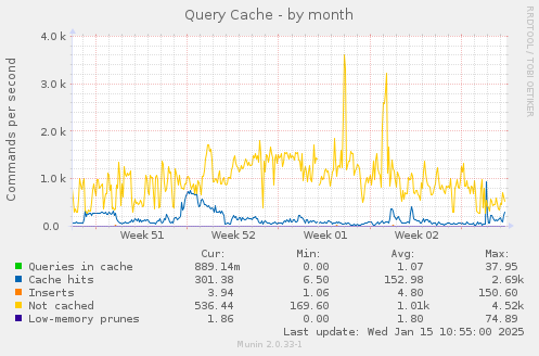 Query Cache