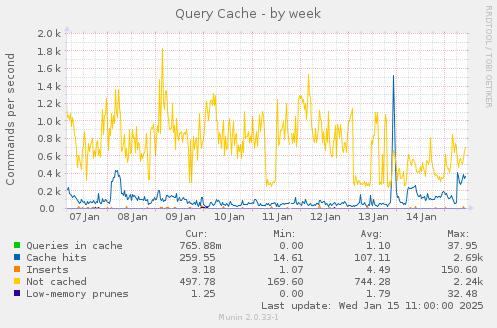 Query Cache