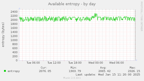 Available entropy