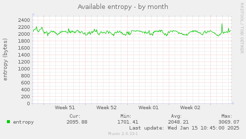 Available entropy