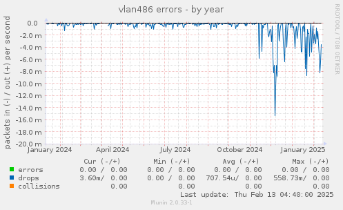 vlan486 errors