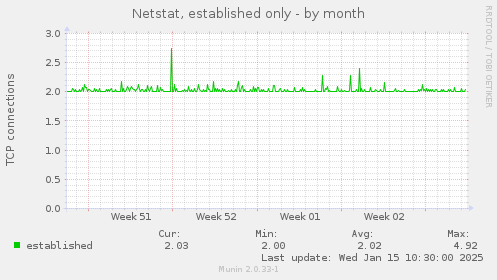 Netstat, established only