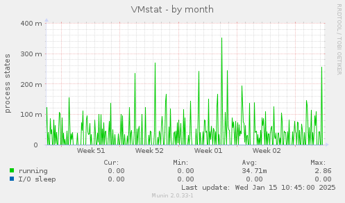 VMstat