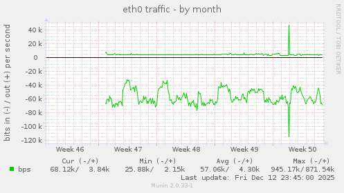 eth0 traffic