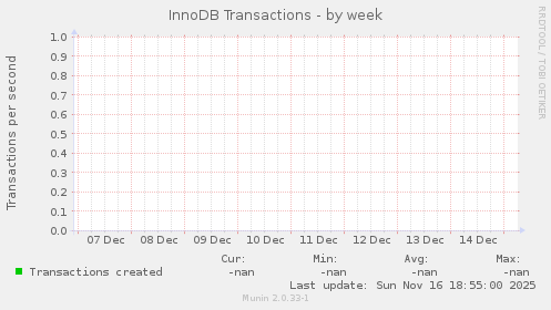 InnoDB Transactions