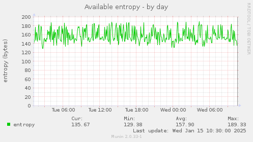 Available entropy