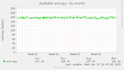 Available entropy