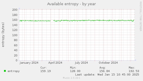 Available entropy