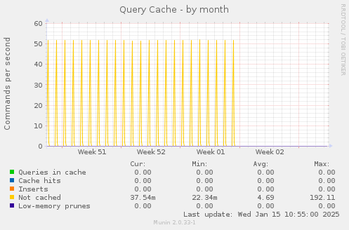 Query Cache