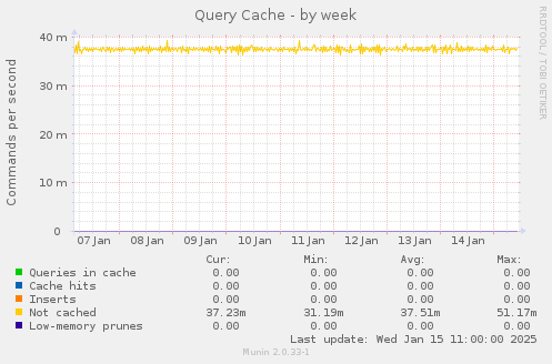 Query Cache