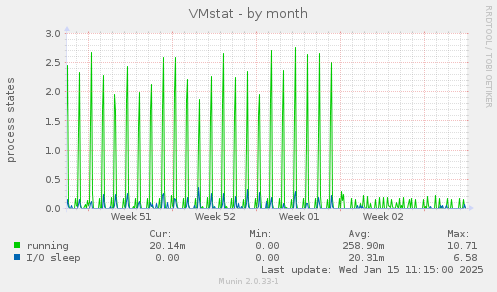 VMstat