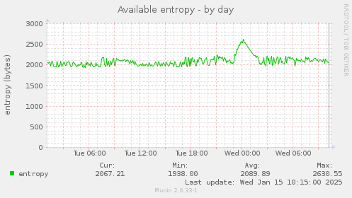 Available entropy