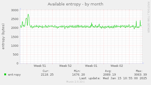 Available entropy