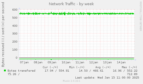 Network Traffic