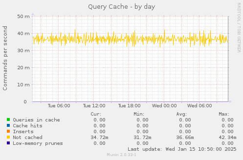 Query Cache