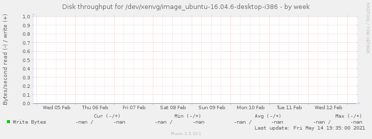 Disk throughput for /dev/xenvg/image_ubuntu-16.04.6-desktop-i386