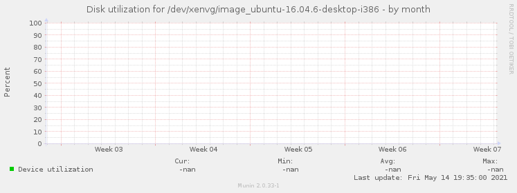 Disk utilization for /dev/xenvg/image_ubuntu-16.04.6-desktop-i386