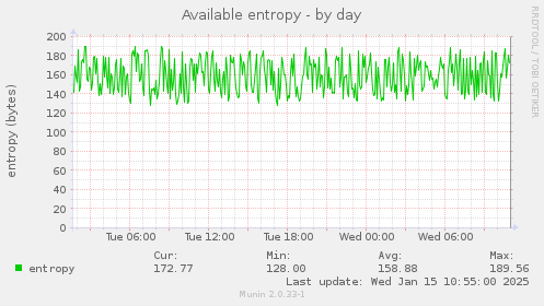 Available entropy