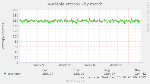 Available entropy