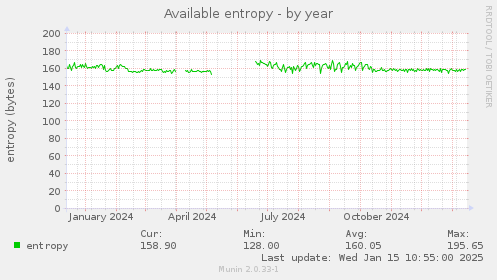 Available entropy