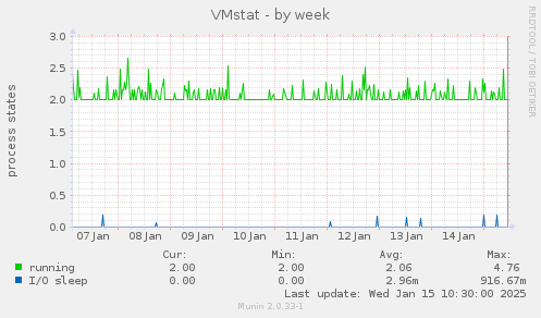 VMstat